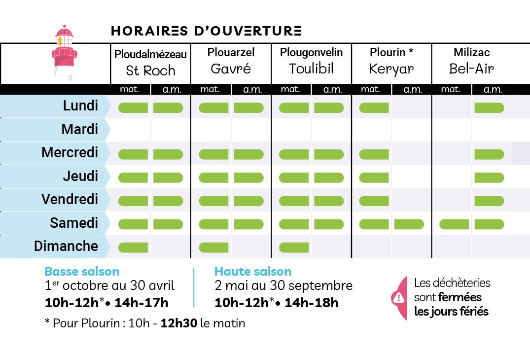 Horaires Décheteries 2025